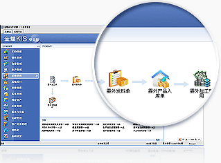 生产主管